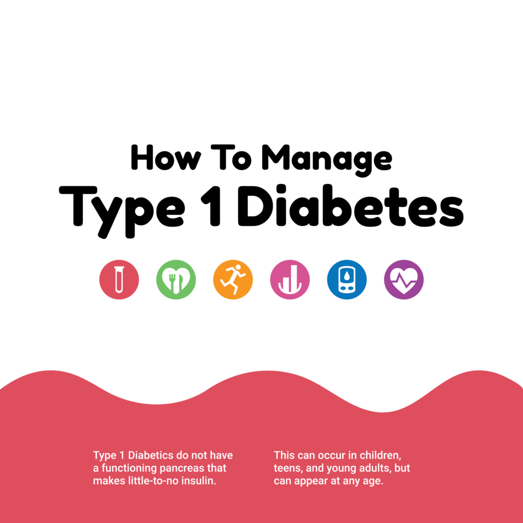 How To Manage Type 1 Diabetes. First slide depicting a row of icons and a short description of infographic.
