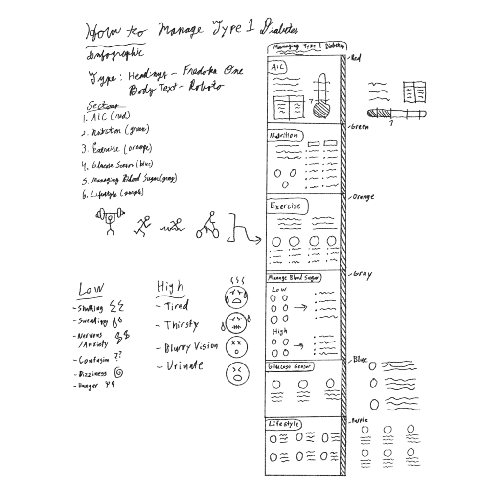 Sketches of the initial concept for the diabetes infographic.